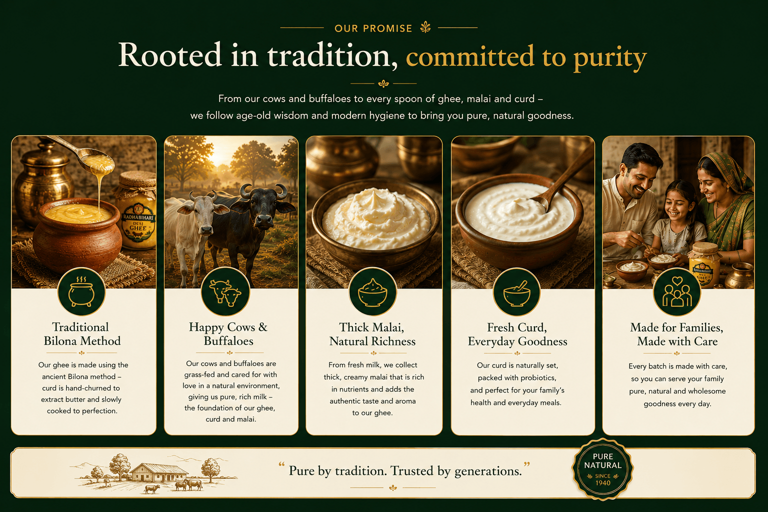 Our Promise: Rooted in tradition, committed to purity — traditional bilona method, happy cows and buffaloes, thick malai, fresh curd, made for families. Pure by tradition, trusted by generations.